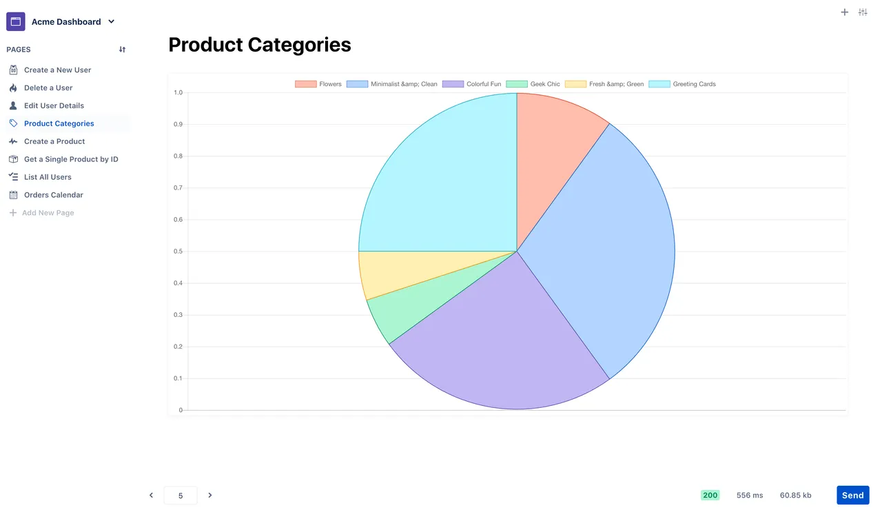 aircrud-pie-chart-2.png