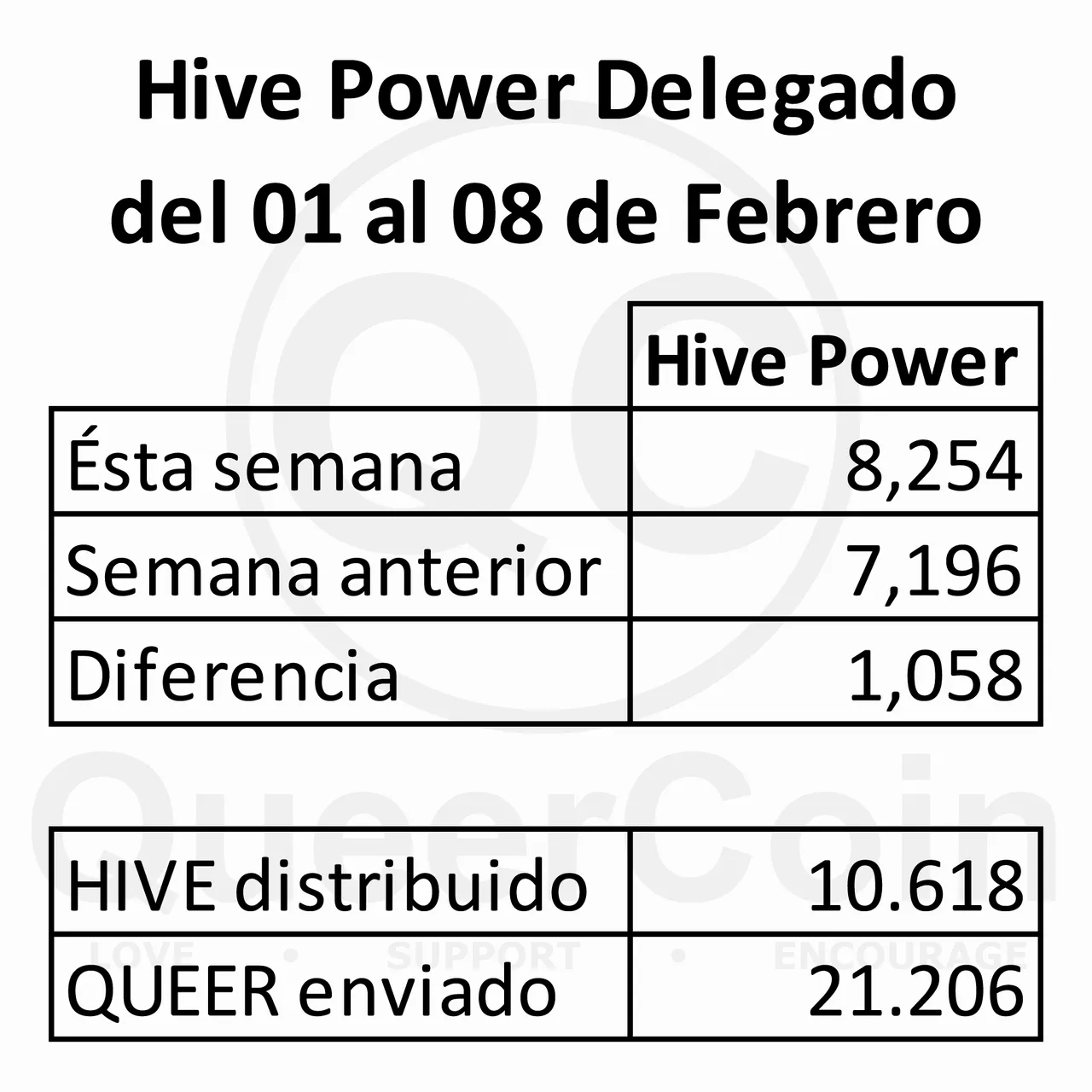 HP delegado a queercoin del 01 al 08 de Febrero