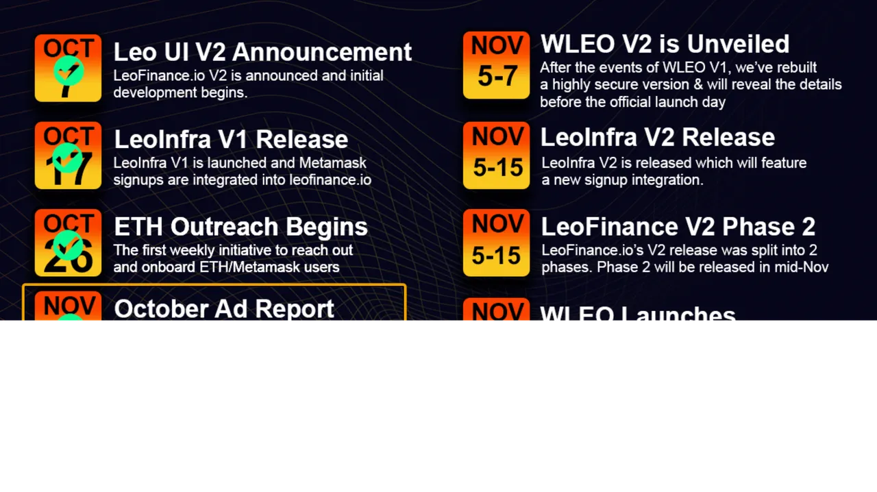 LeoFinance Roadmap PROGRESS.png