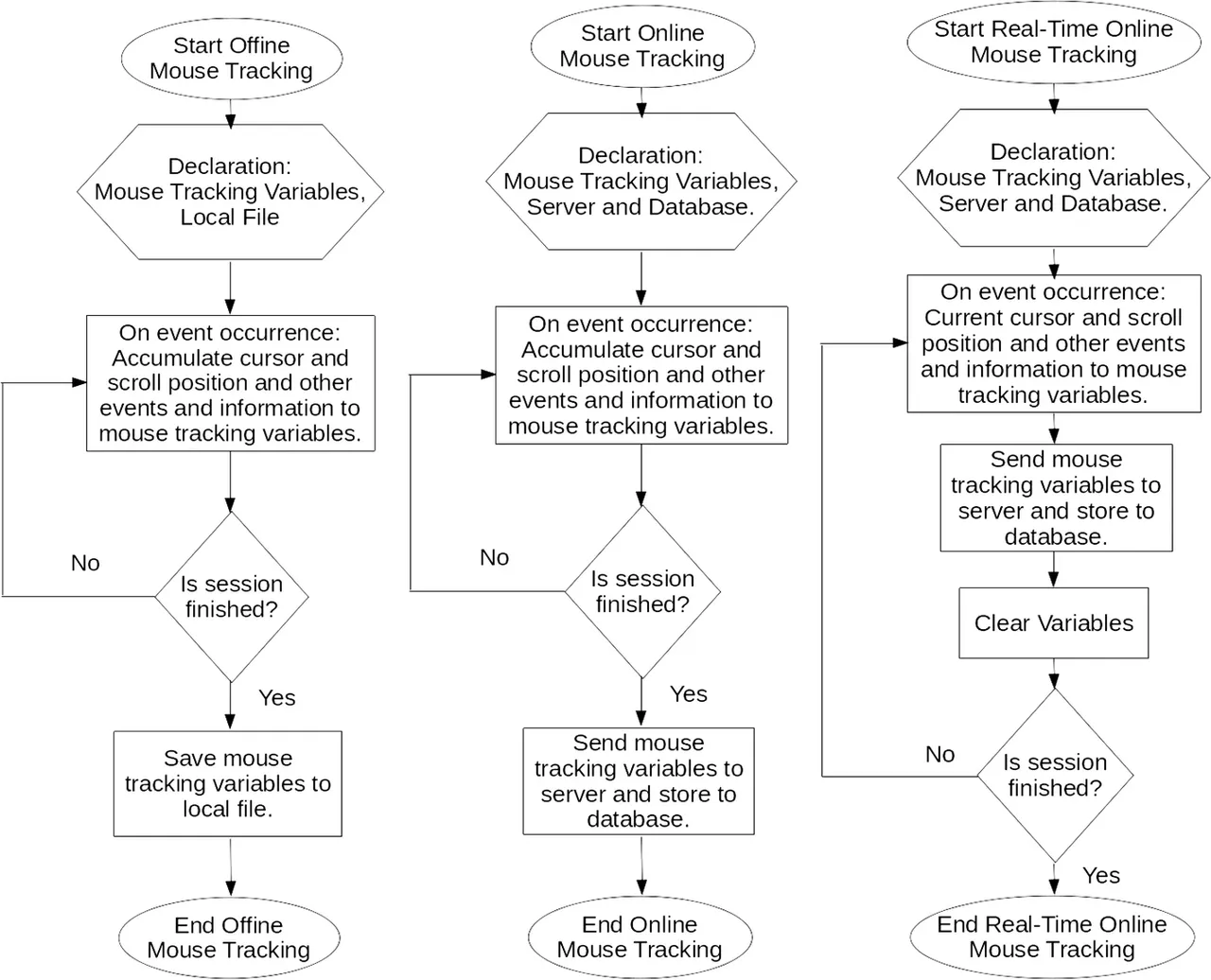 offline-online-realtime-flowchart.png
