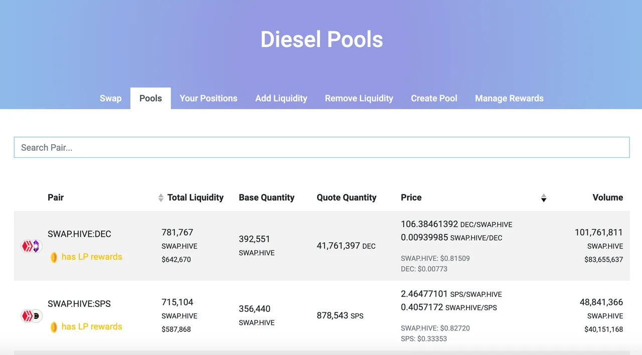 Tribaldex screenshot showing the DeFi liquidity pools on Hive called Diesel Pools.