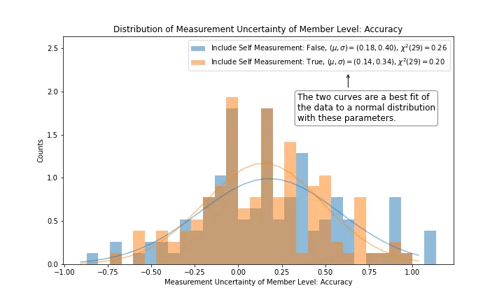 figure_3_distribution_of_accuracy.png