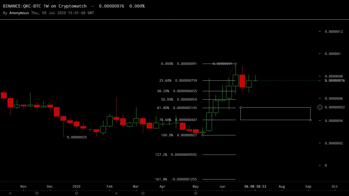 binance-qkcbtc-Jul-09-2020-18-1-9.png