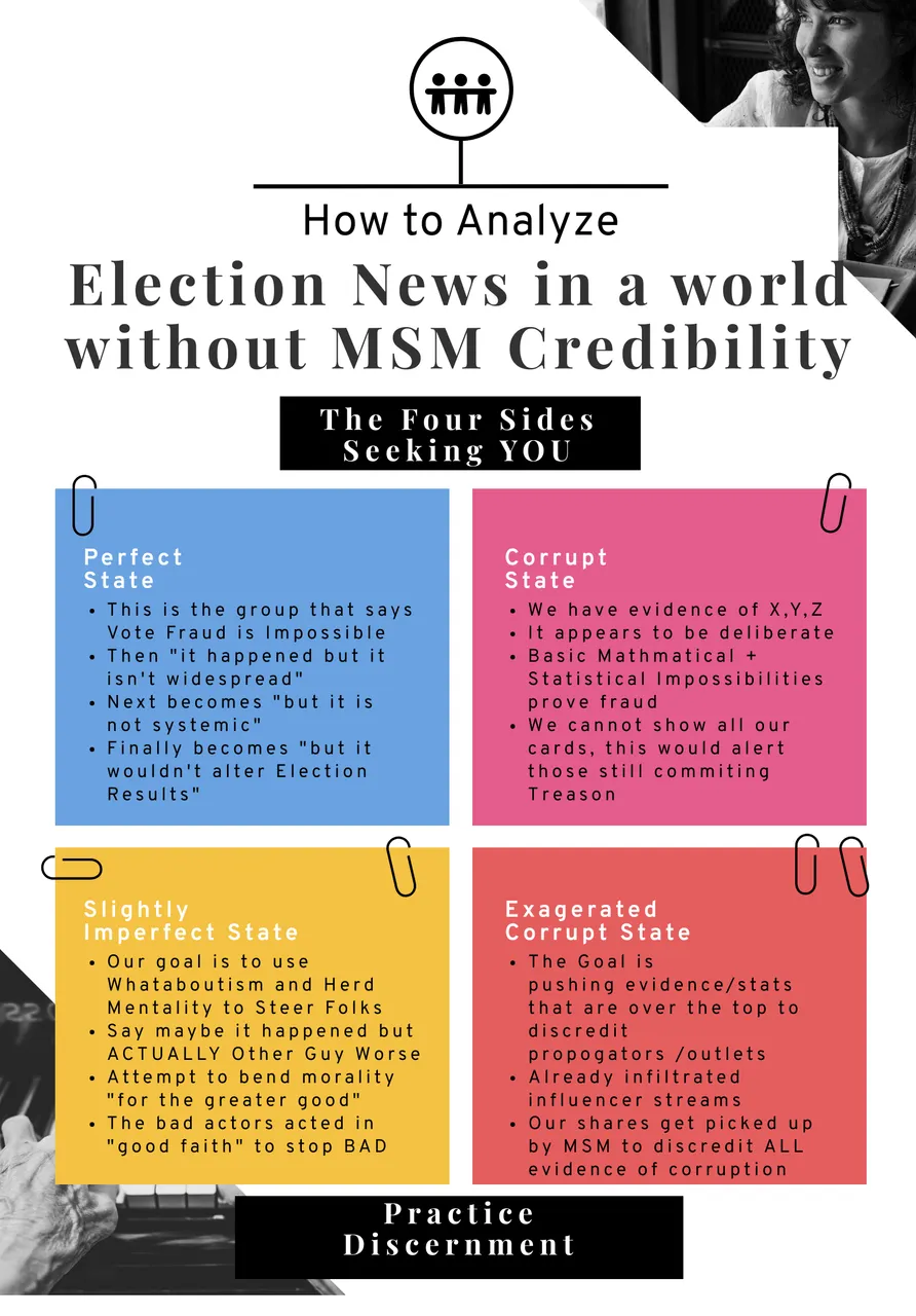 realitymatrix election news chart.png