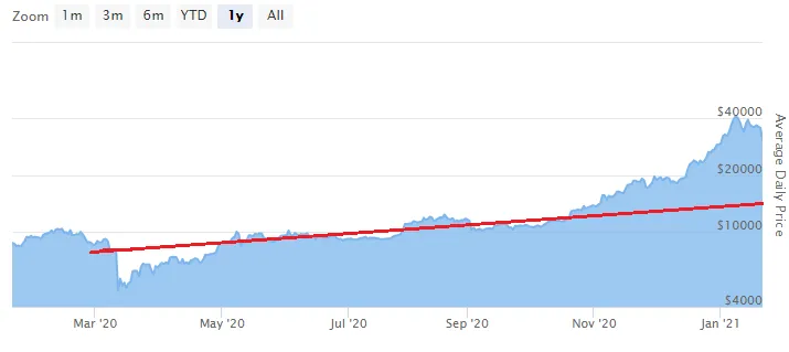 2017bullrun30percentretrace3.png