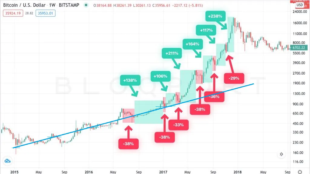 2017bullrun30percentretrace2.png