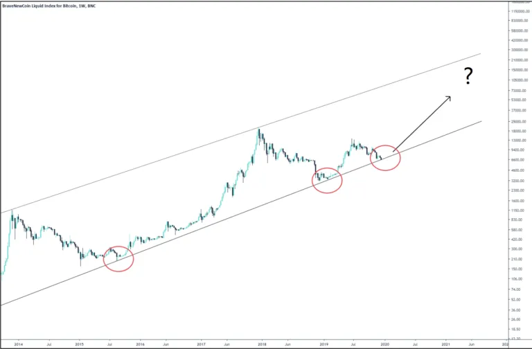 Bitcoin-ascending-channel--768x504.png