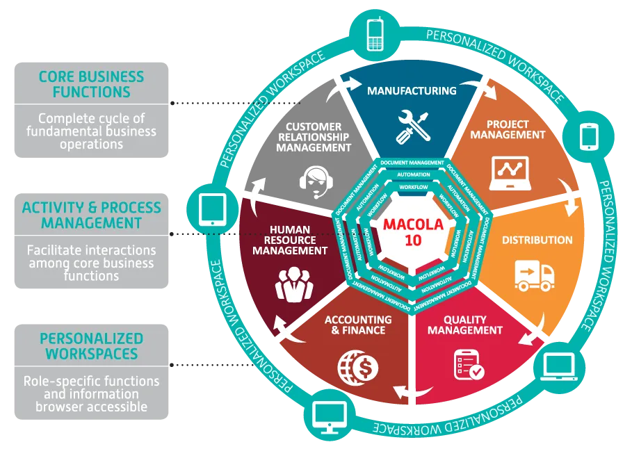 Macola-Graphic-Wheel.png