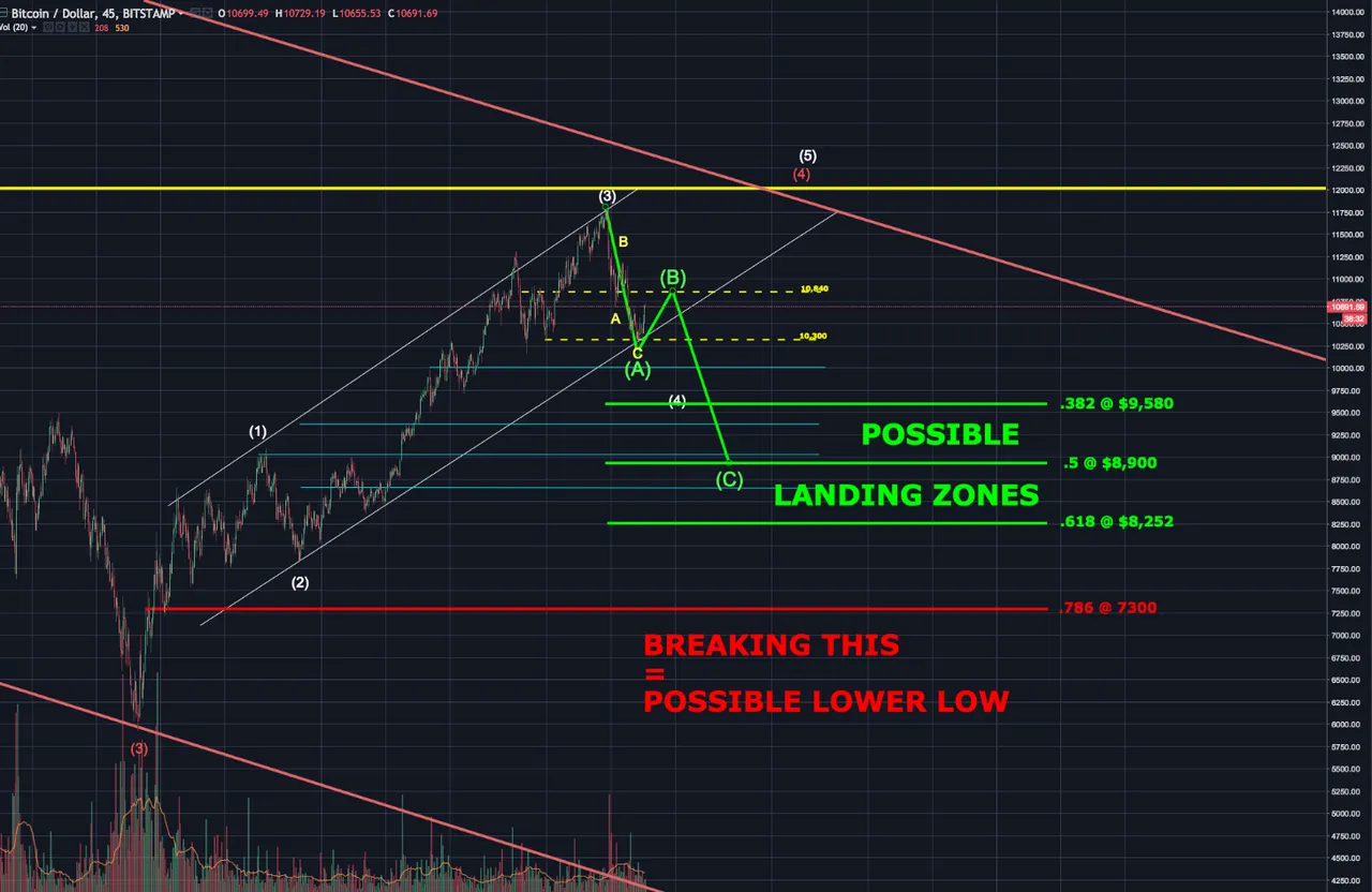 USING FIB ON ENTIRE WAVE.png