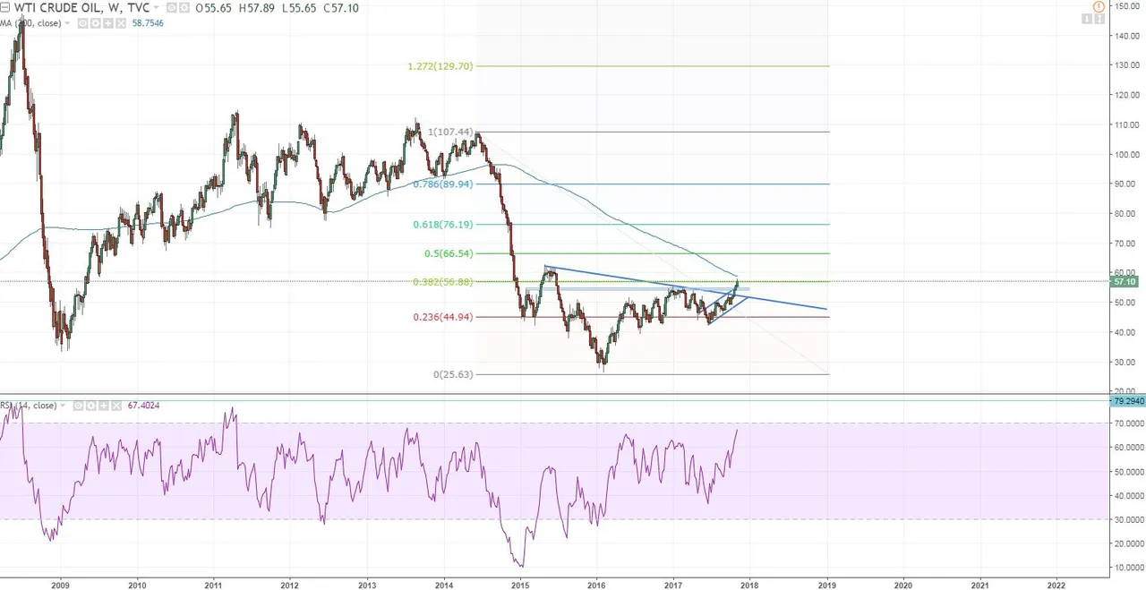 wti weekly fib and 200ma.JPG
