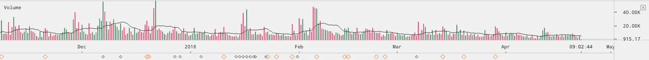 gdax-btcusd-Apr-22-2018-21-57-16.png