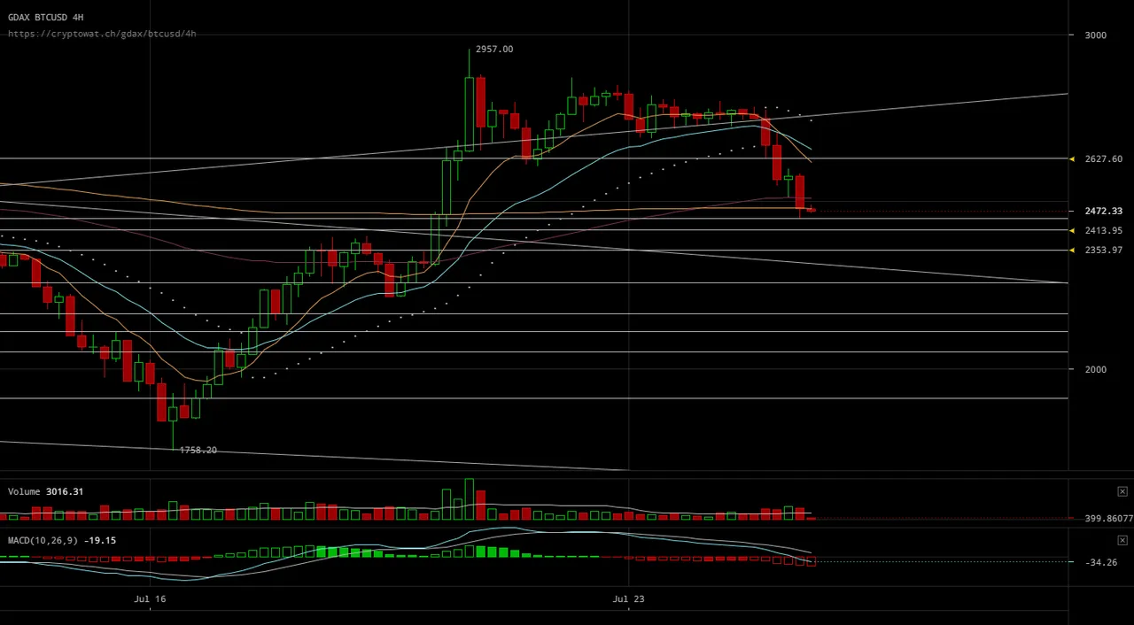 gdax-btcusd-Jul-25-2017-17-24-38.png