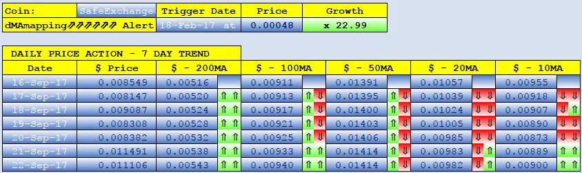 SAFEEXCHANGECOIN dMAs screen.png