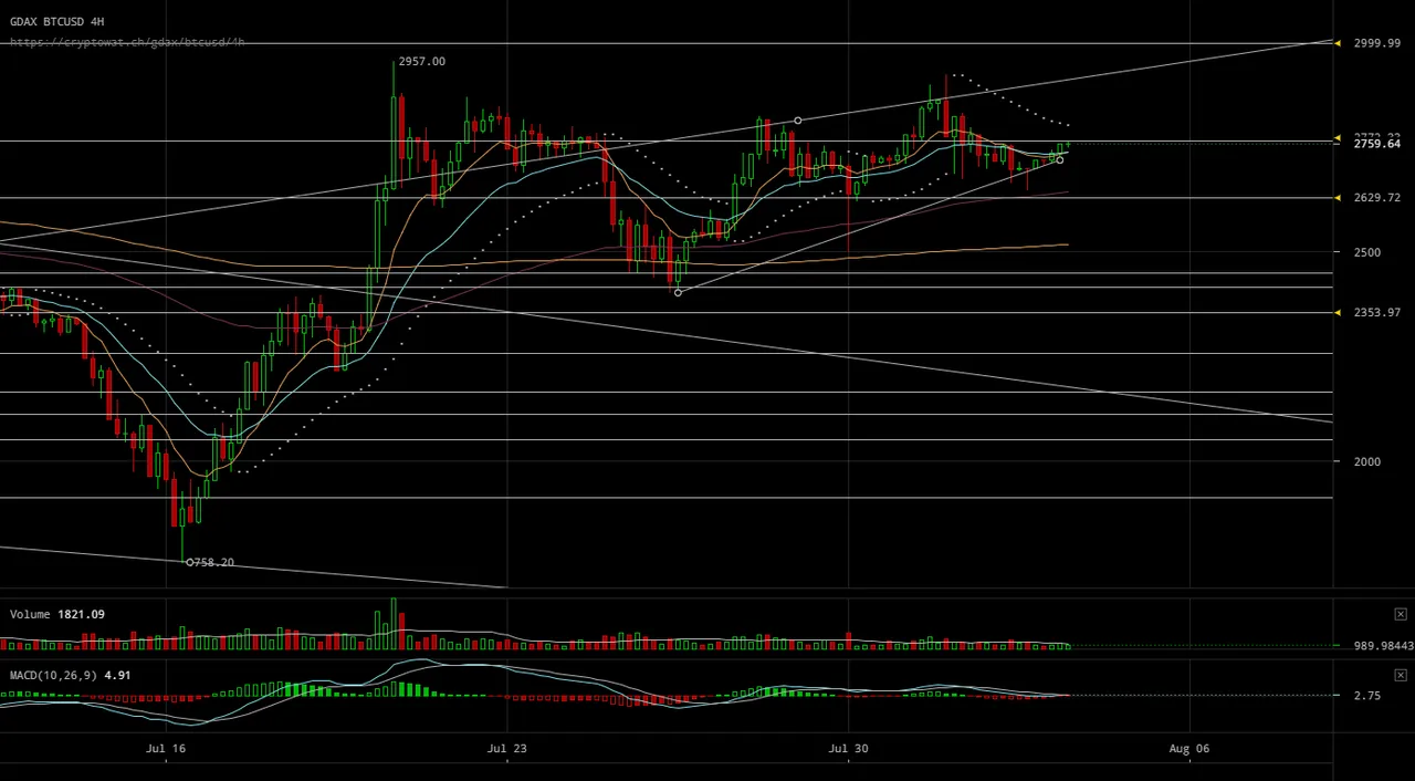gdax-btcusd-Aug-03-2017-15-43-40.png