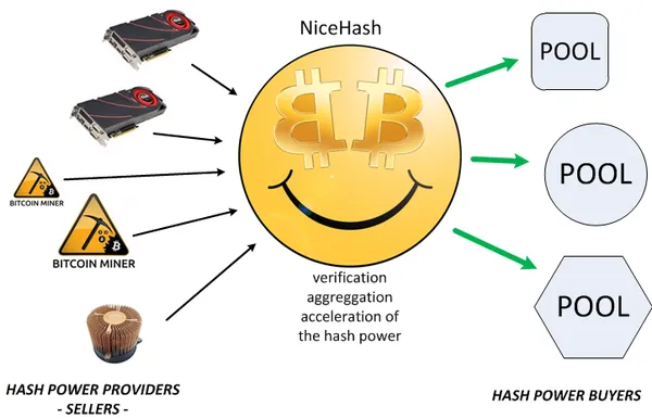 NiceHash_how-it-works_medium_600.png
