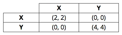 Matriz de coordinación.png