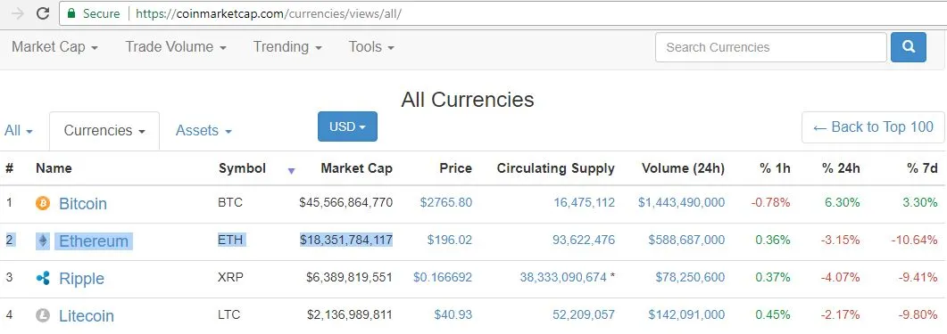 ethereum on coinmarket cap.JPG