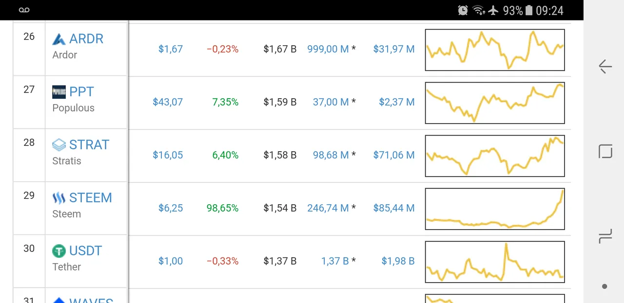 STEEM 6.25 dollars steemit.png