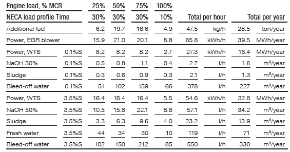 Accumulated_EGR_operating_values.png