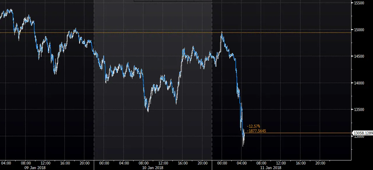 bitcoin-chart-44-11-january-2018.png