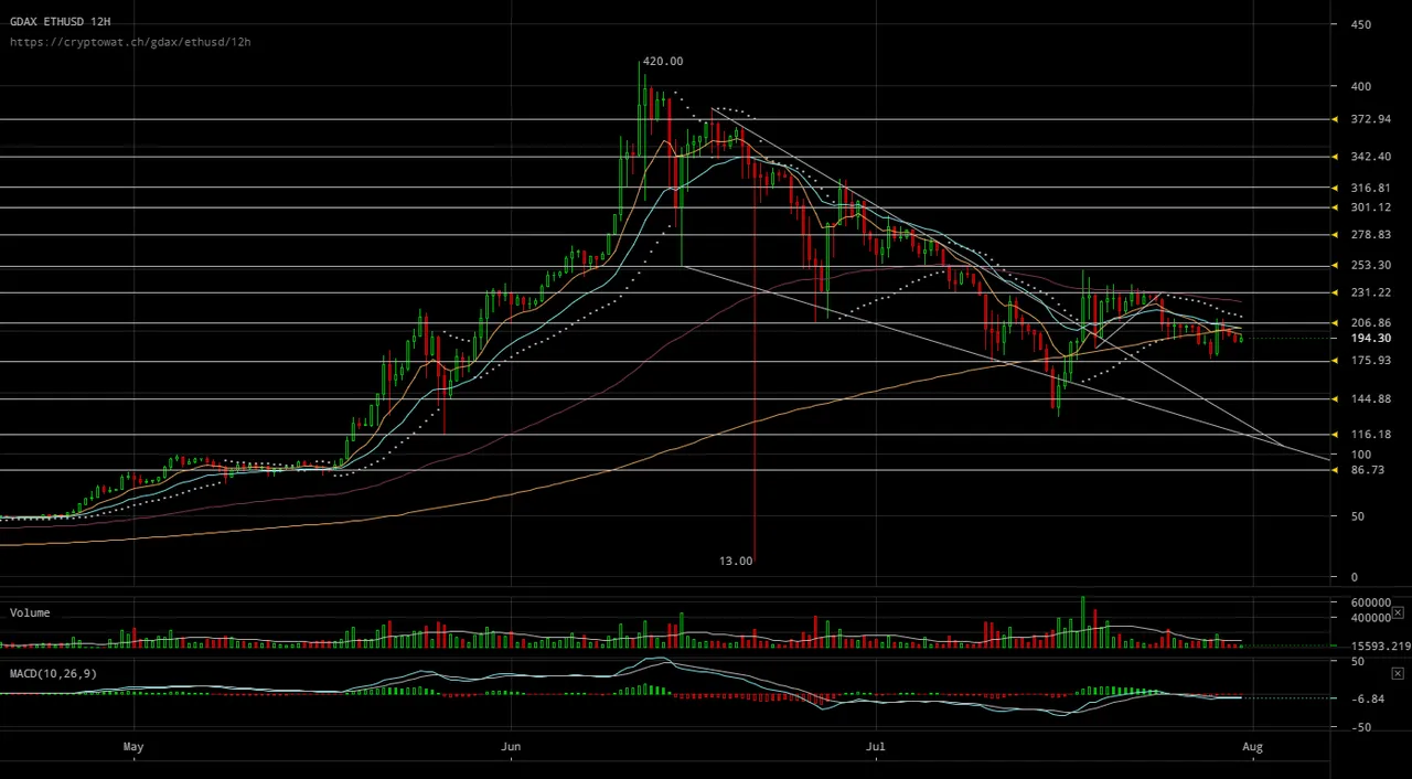 gdax-ethusd-Jul-31-2017-11-33-52.png