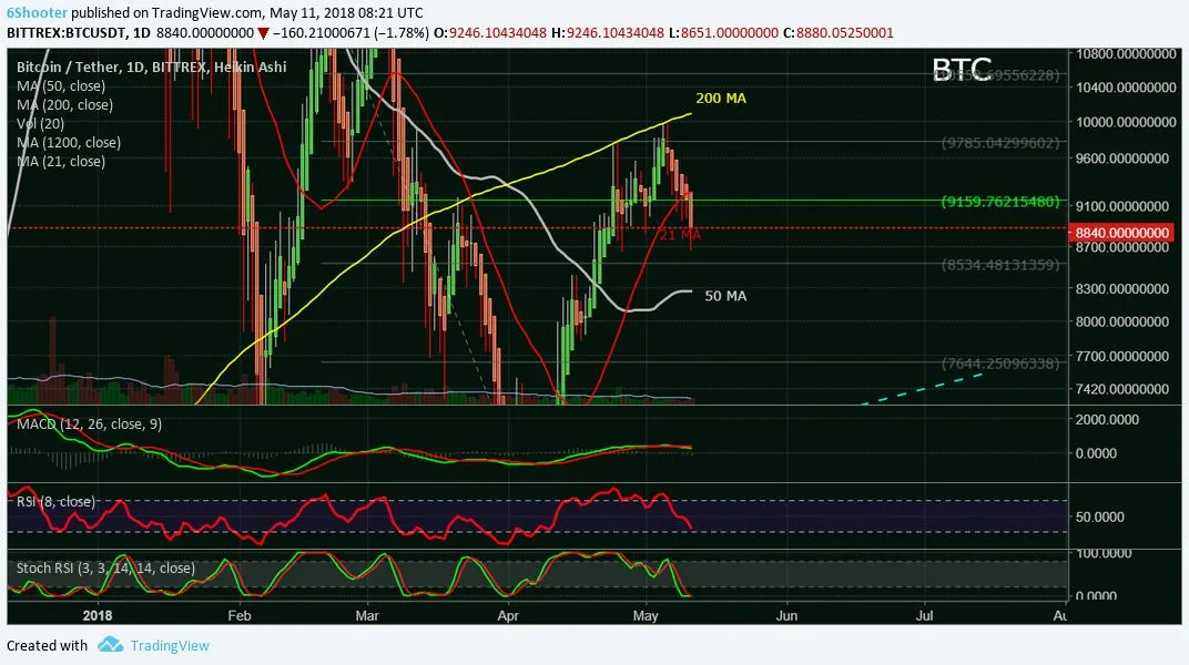 Bitcoin and Altcoin Update.jpg