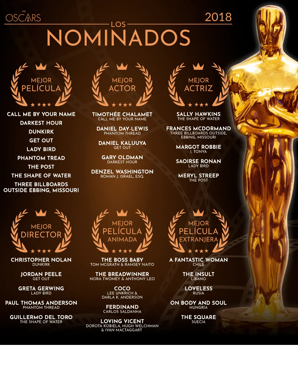 554925230118-nominados-oscarspng.png