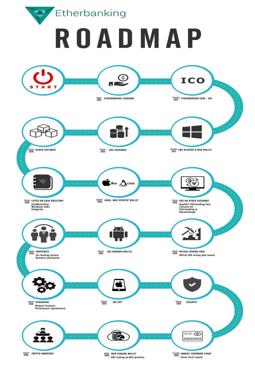 lo-trinh-phat-trien-etherbanking.jpg