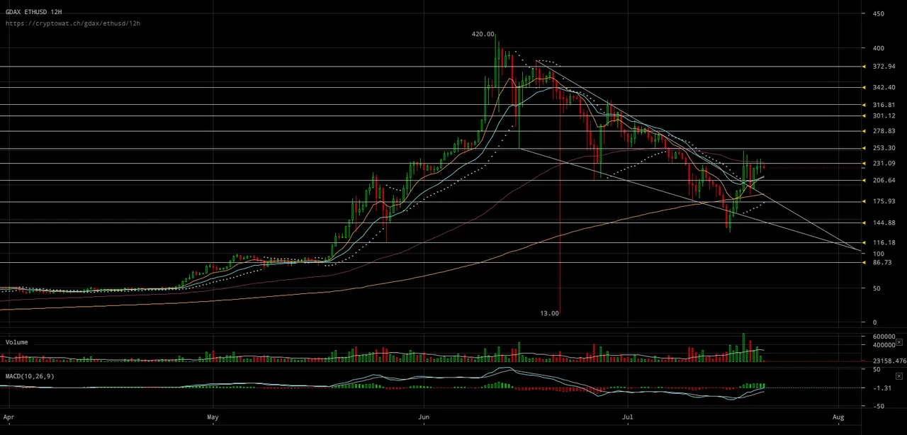 gdax-ethusd-Jul-21-2017-11-39-53.png