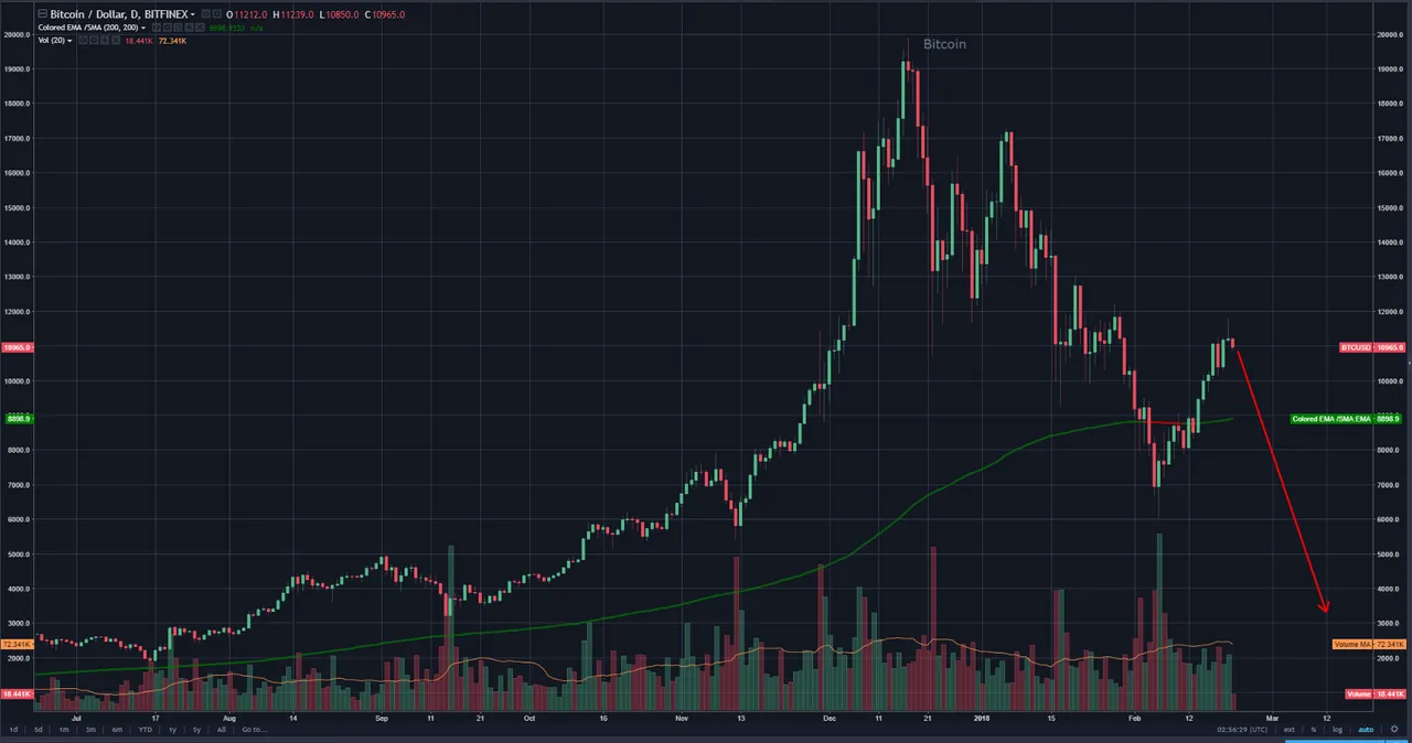 Bitcoin future path Update.PNG