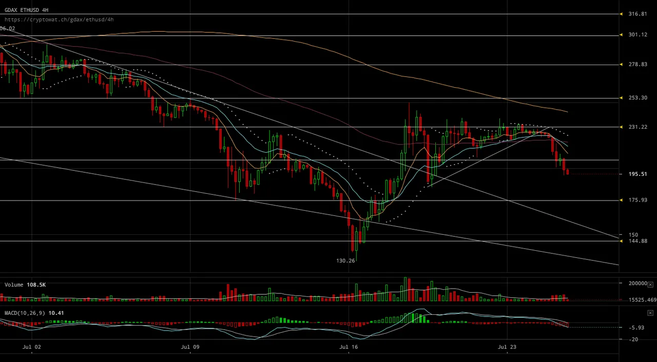 gdax-ethusd-Jul-25-2017-17-41-19.png
