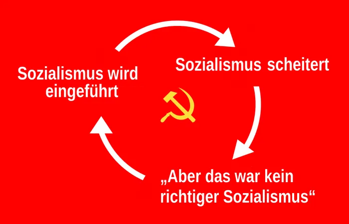 Der-Teufelskreis-des-Sozialismus.png