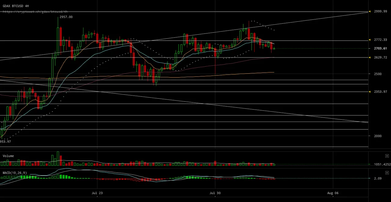 gdax-btcusd-Aug-02-2017-15-16-50.png