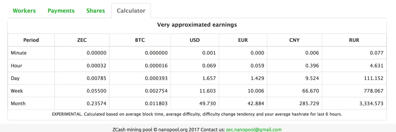 Mining ZCash on a gaming notebook