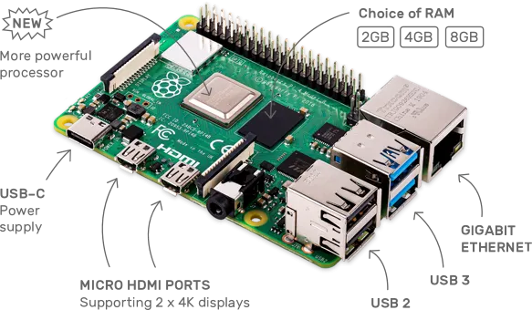 Raspberry Pi 4 Model B