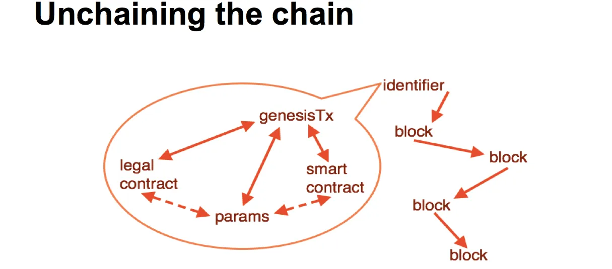 prose,params,code