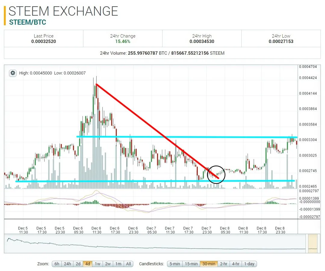 12-8_poloniex_4dayaef7c.jpg
