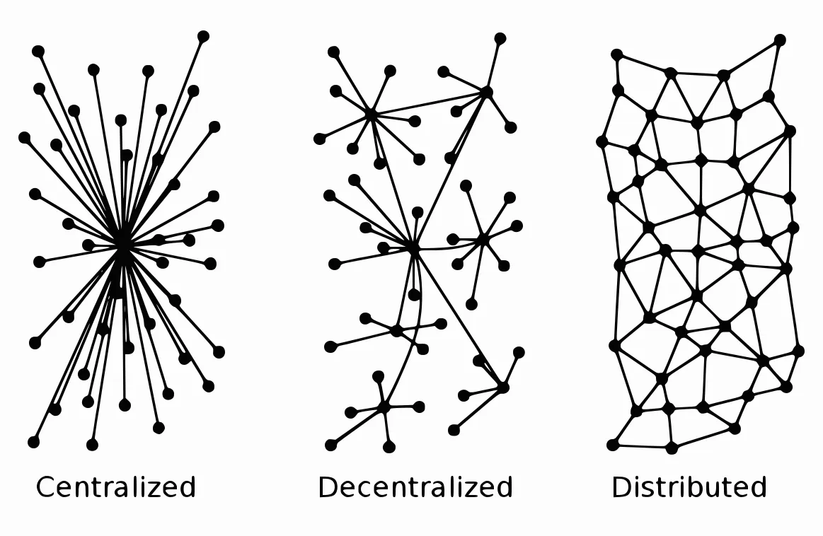 Centralization vs. Decentralization
