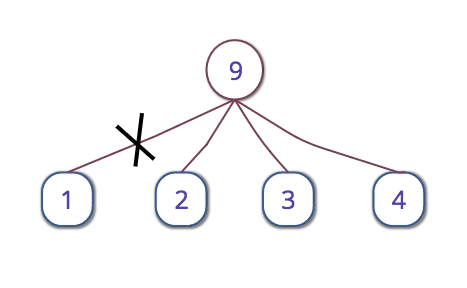 Tree2