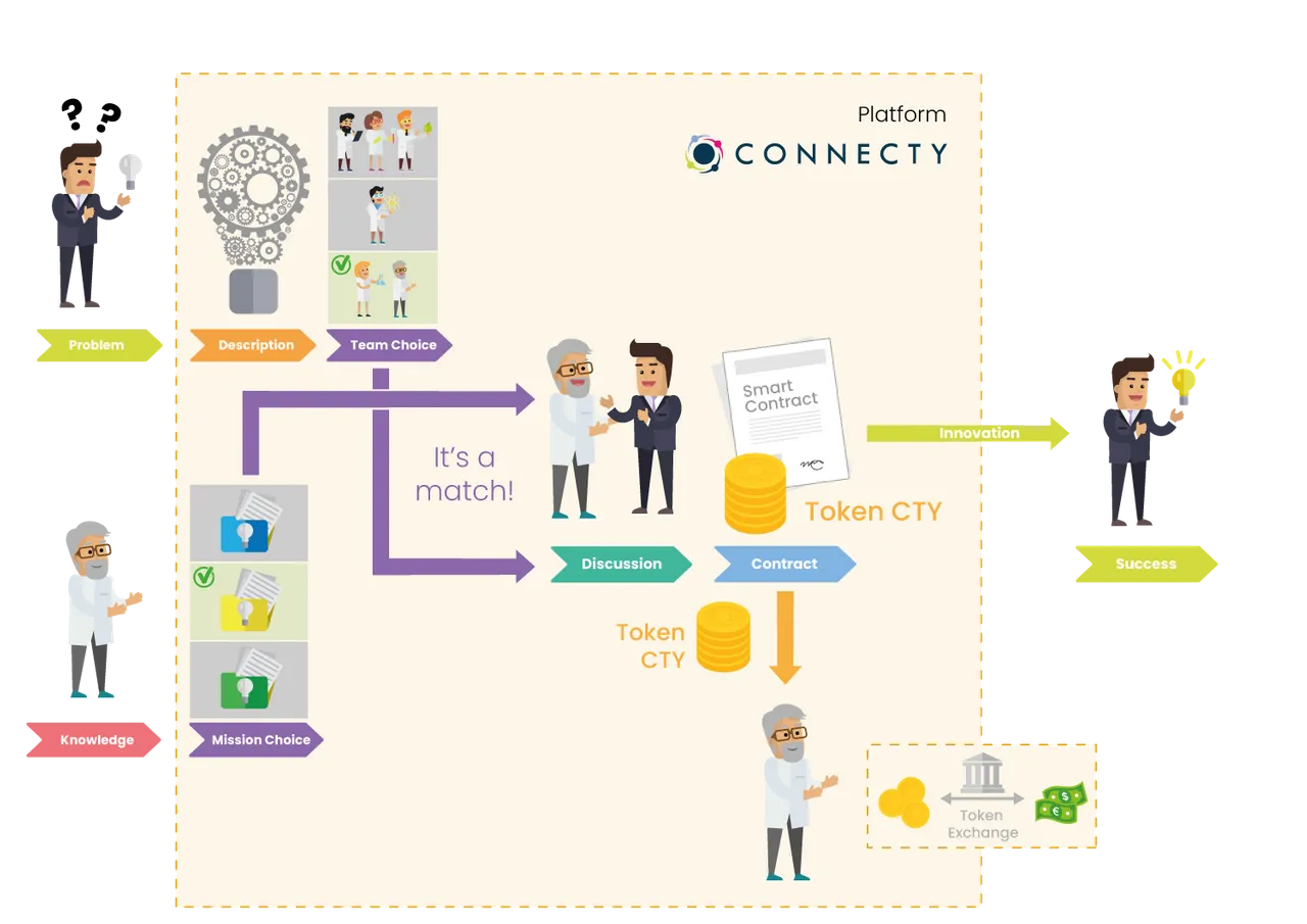 What is Connecty