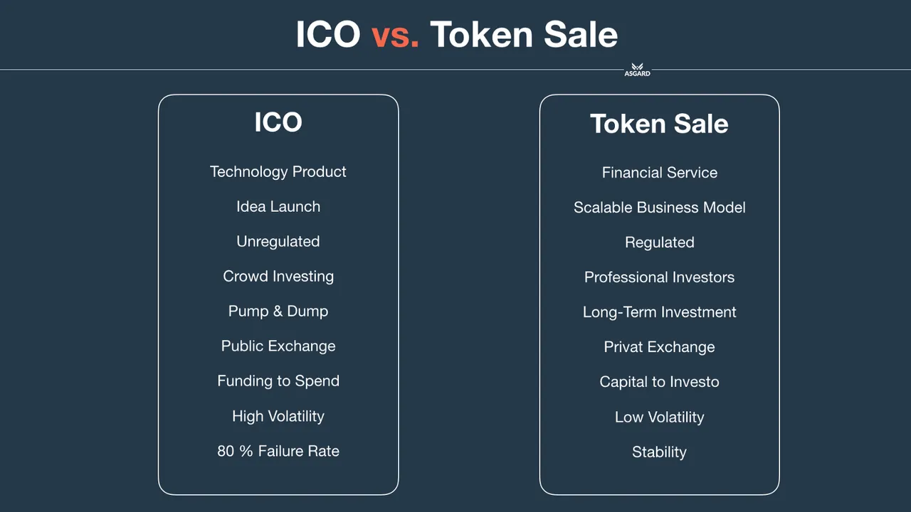 Legal: security token trend