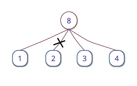 Tree3