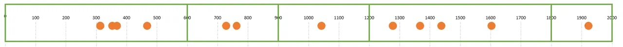 Bessere Breakpoints