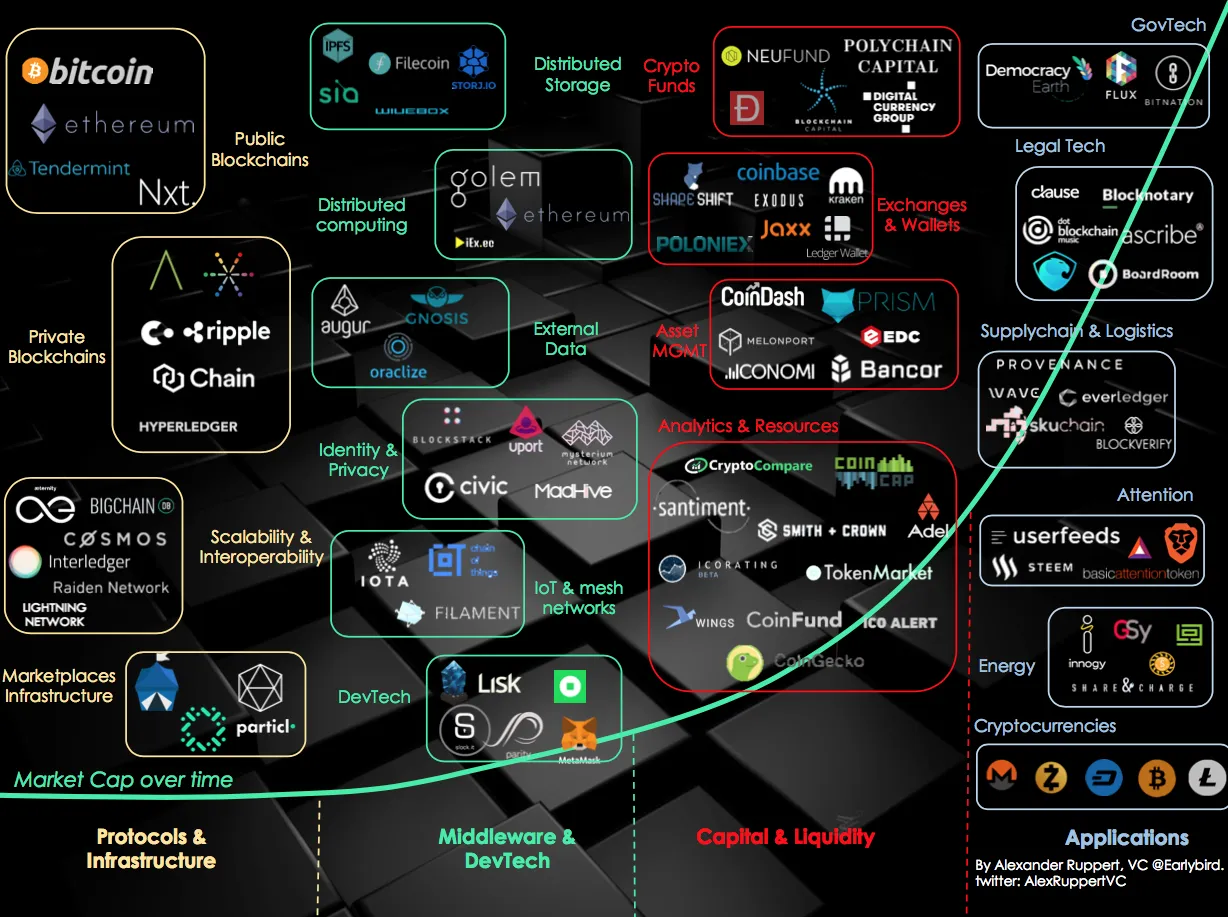 Image of Blockchain System