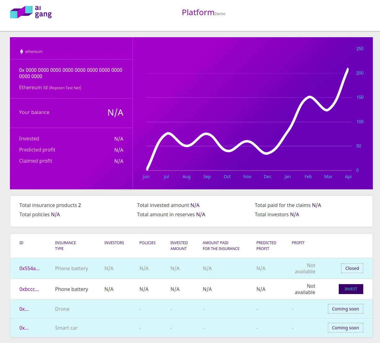 Web Platform demo