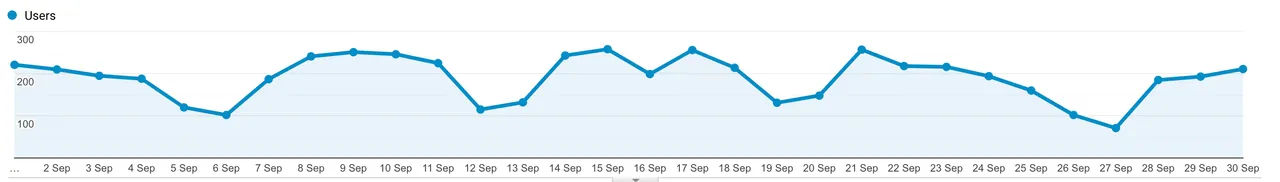 Website Traffic