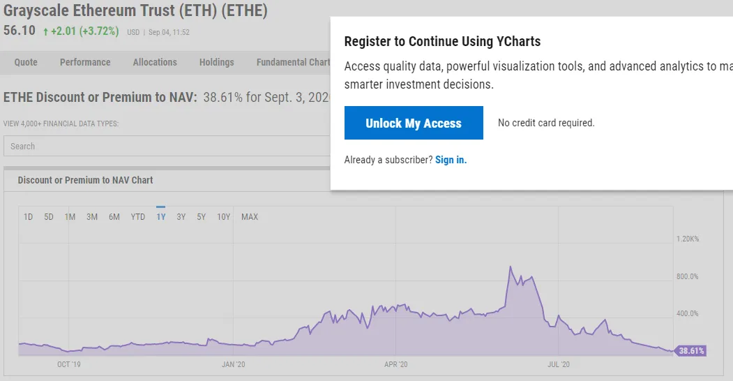 ETHE Premium Chart