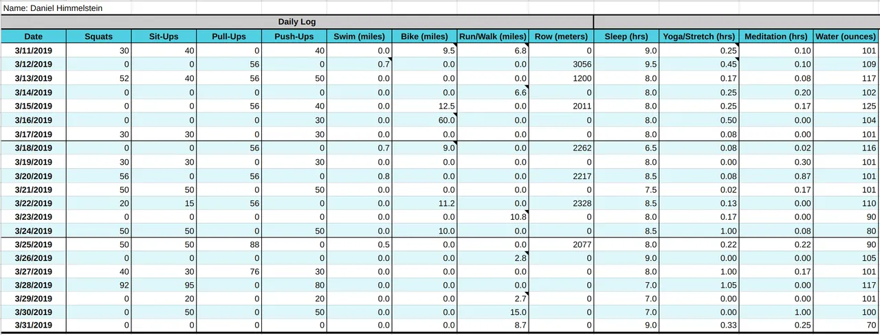 Daniel Spreadsheet