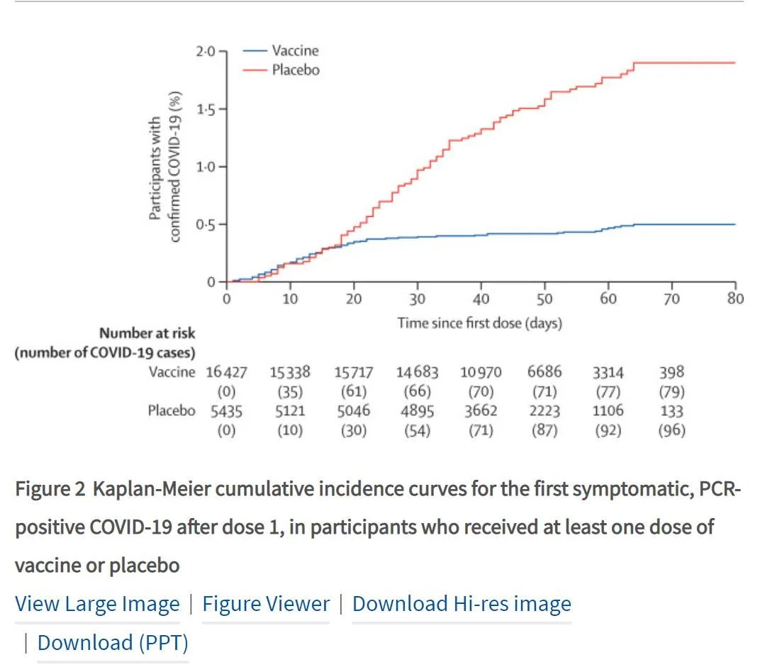 https://www.thelancet.com/journals/lancet/article/PIIS0140-6736(21)00234-8/fulltext