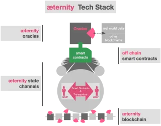 AE-tech stack